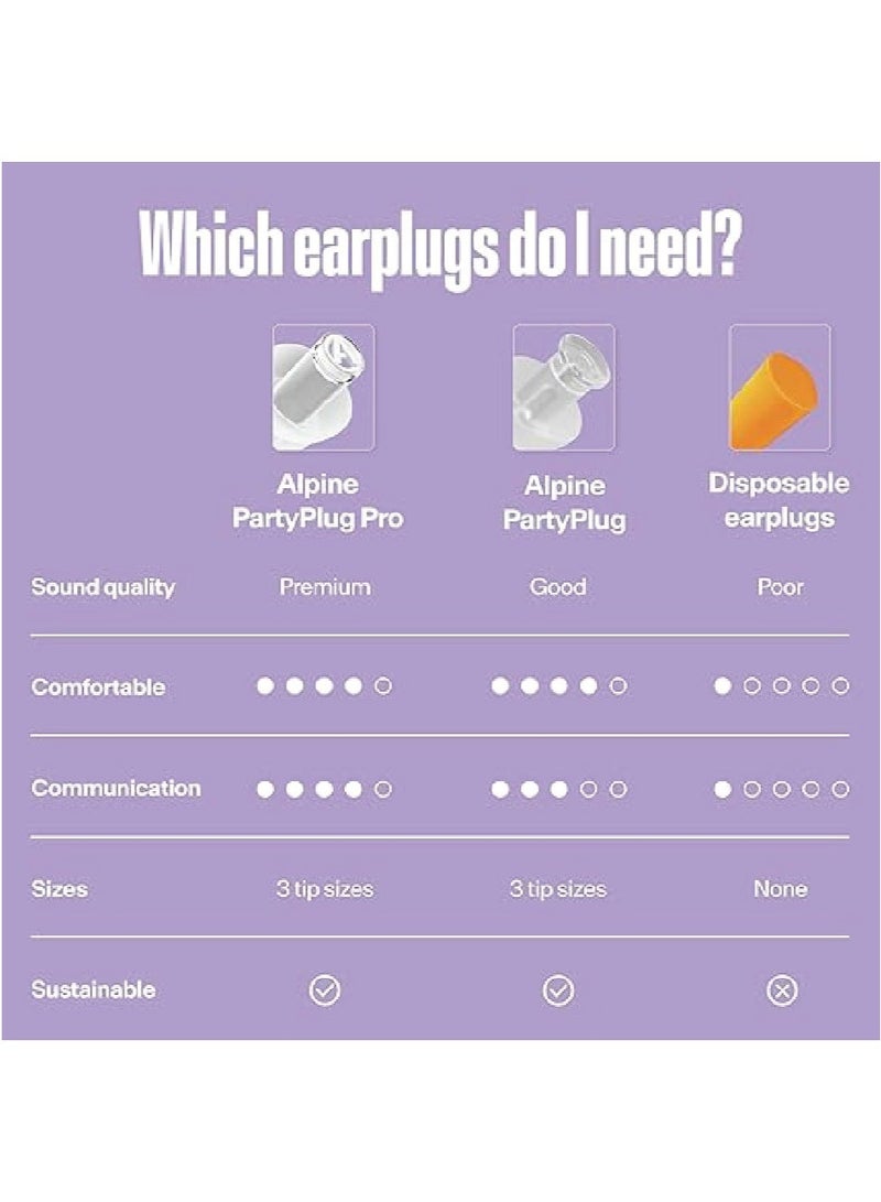 Alpine PartyPlug Music Earplugs - Noise Reduction for Concerts, Parties & Festivals - Hypoallergenic, Reusable, Transparent - Image 3